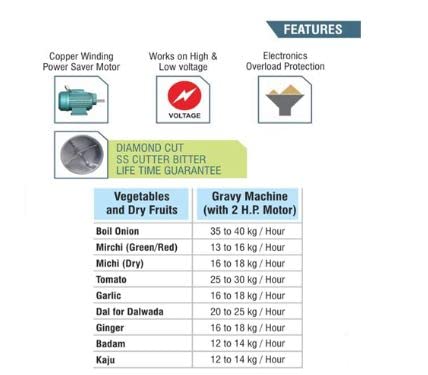 Budhrani® by MASTER MACHINES Stainless Steel Commercial Wet Mill Grinder - Gravy Machine - Dal Grinder - Ginger Garlic Paste Maker - Catering - Hotel Industry Machine for Wet grinding - Single Phase 220V (2HP) MM - 15 - Image 2